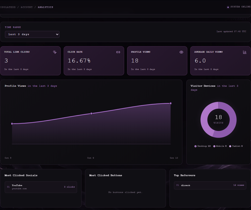 The actual Account Analytics interface with illustrative example data.